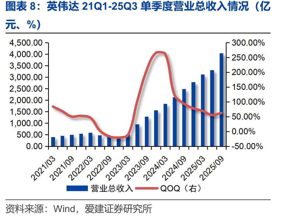 2025年11月全球AI应用月活用户数量增速排名_第4页