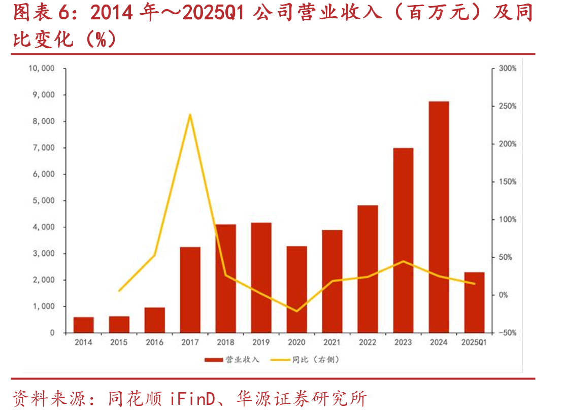 嘉友国际历史沿革_第5页