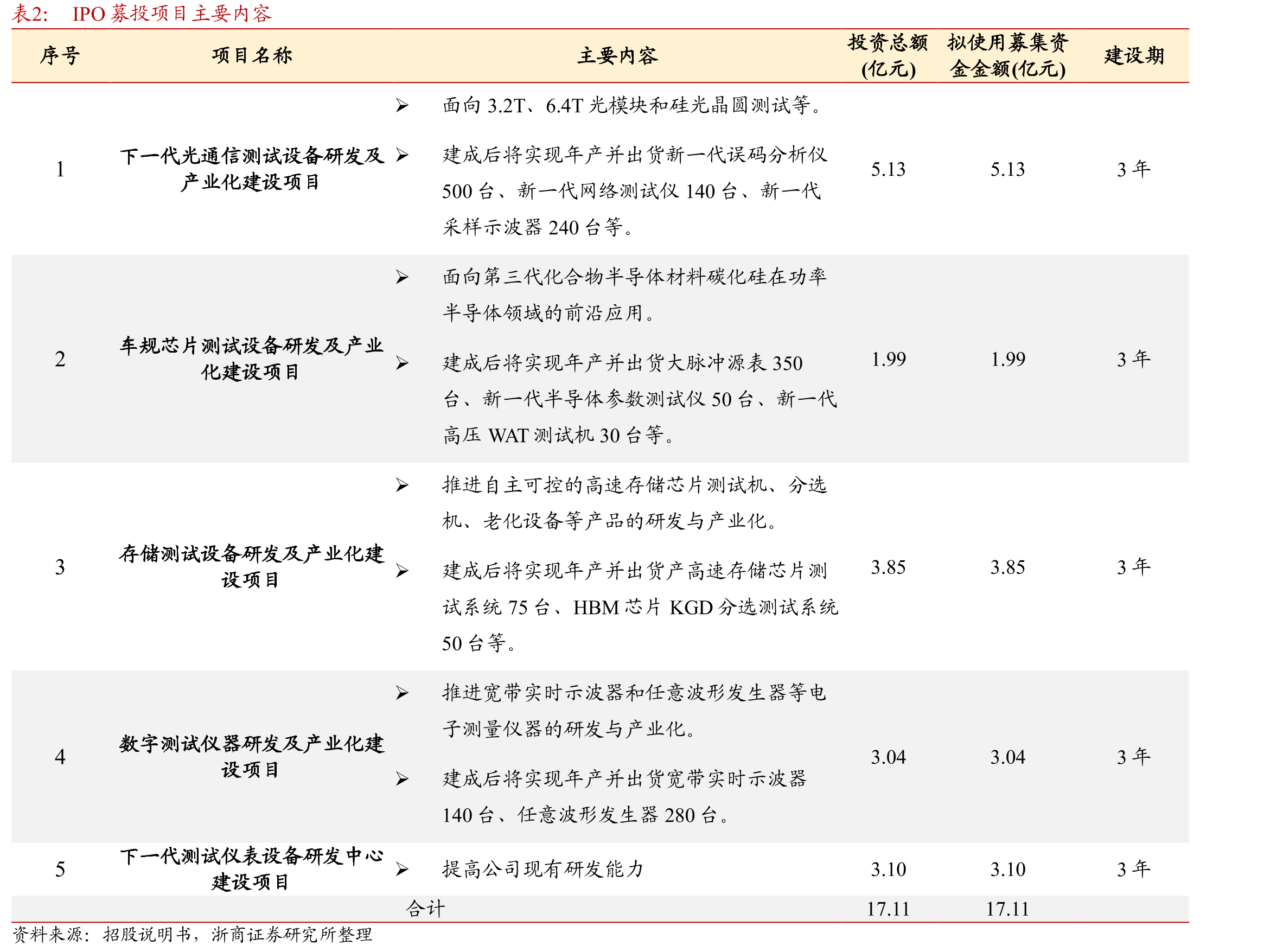2029年AI端侧全球市场规模有望达1151亿美元_第4页