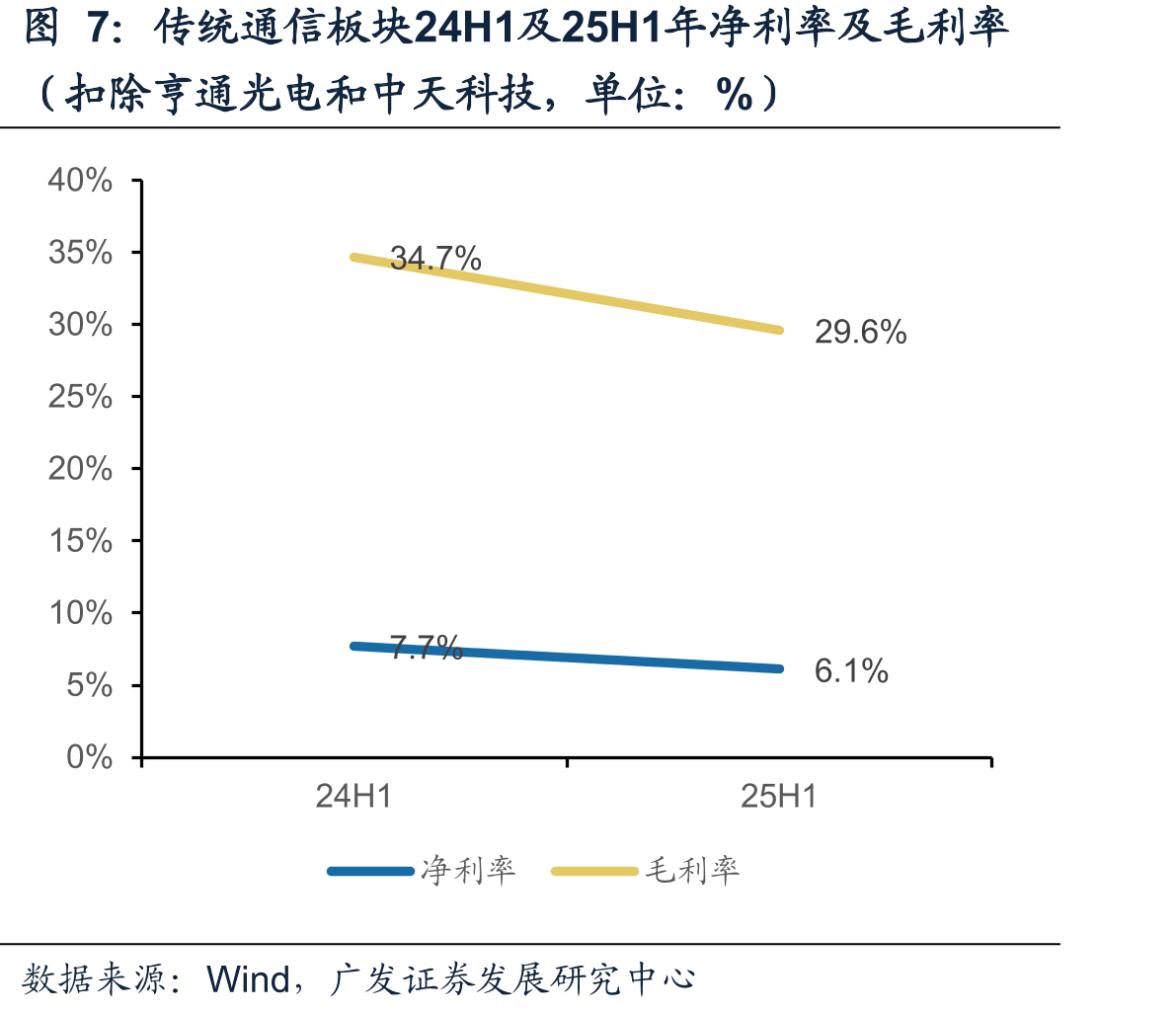 5G移动电话用户数及占比_第5页