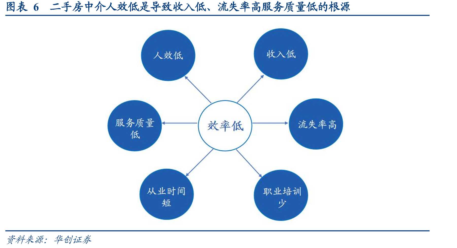 图表26家装行业销售规模在3万亿以上_第5页