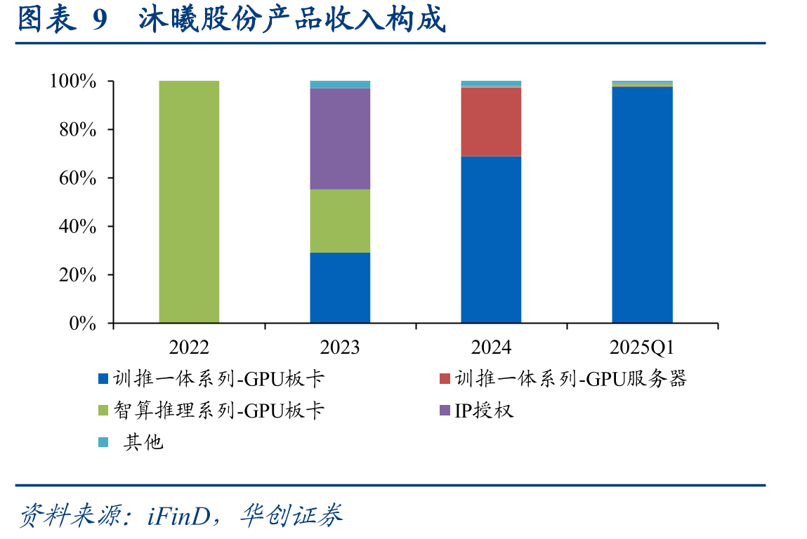 图表212020-2029年中国GPU市场规模（亿人民_第2页