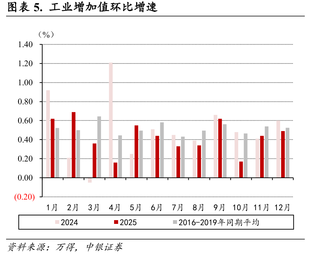 图表30.全国居民人均收入和增速_第5页
