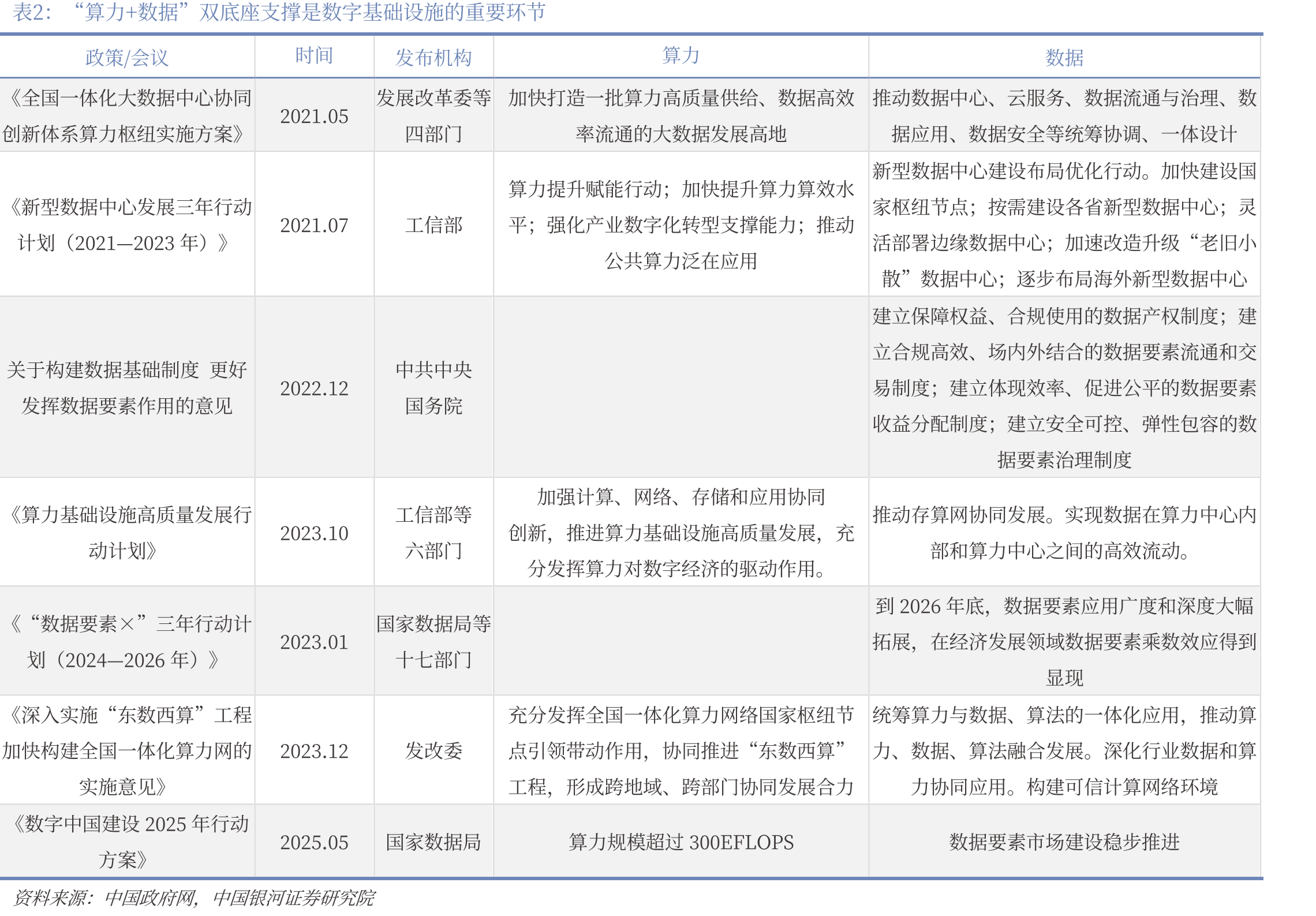 2023年我国算力内部结构_第4页