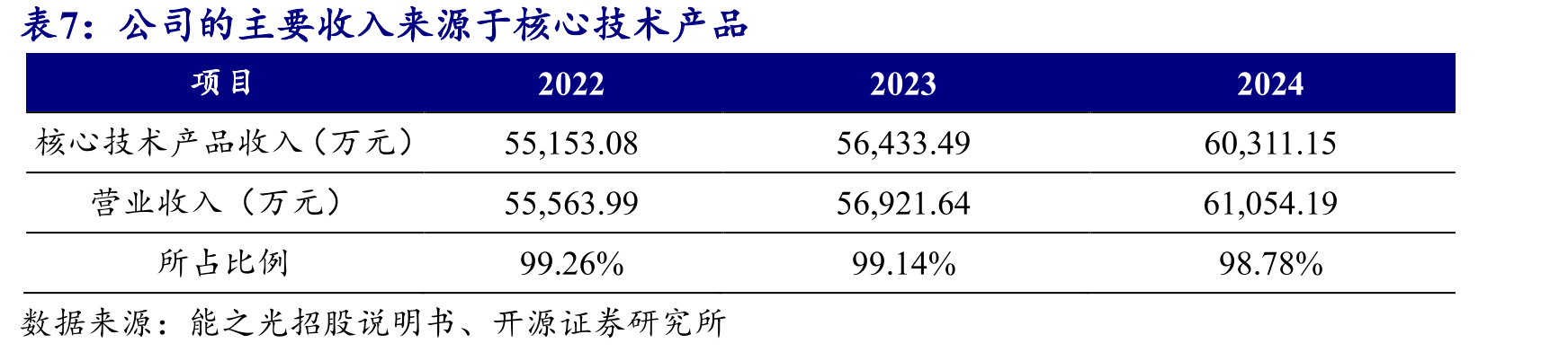 高分子助剂主要包含通用塑料改性助剂及工程塑料改性助剂_第3页