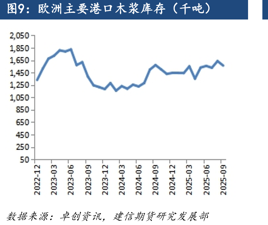 白卡纸和白板纸价格及价差（元/吨）_第3页