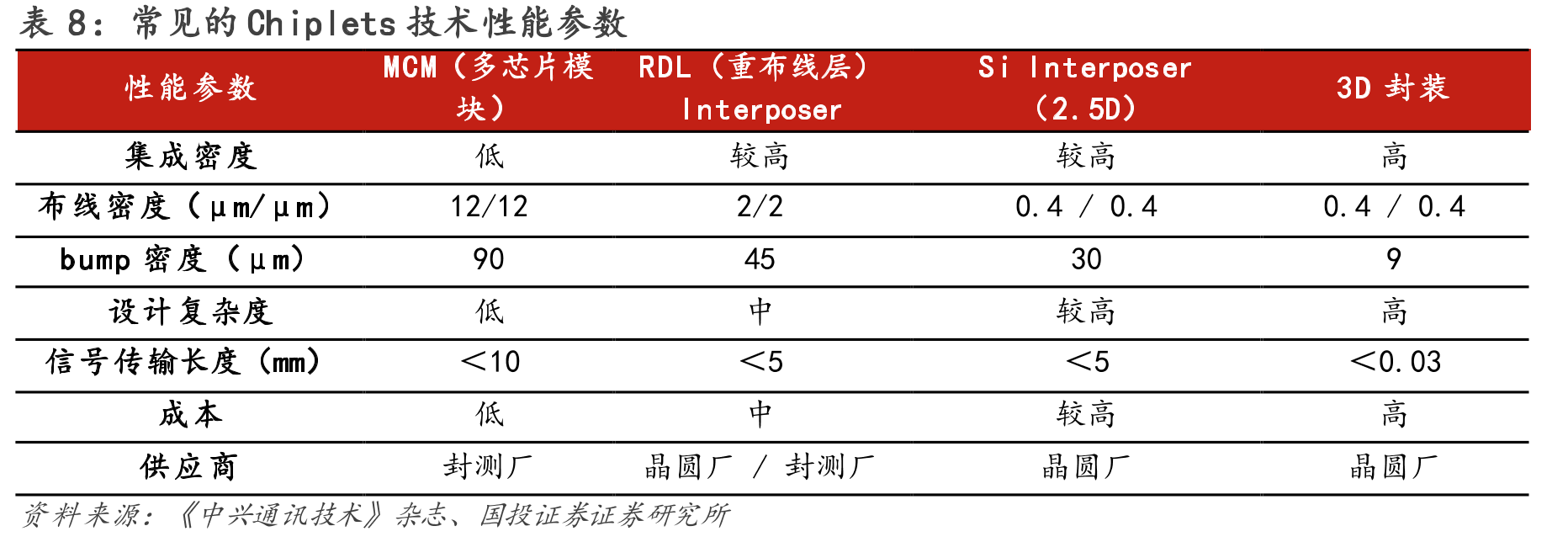 图7.DeepSeek67B（密集型）与DeepSeek-V2的训练_第5页