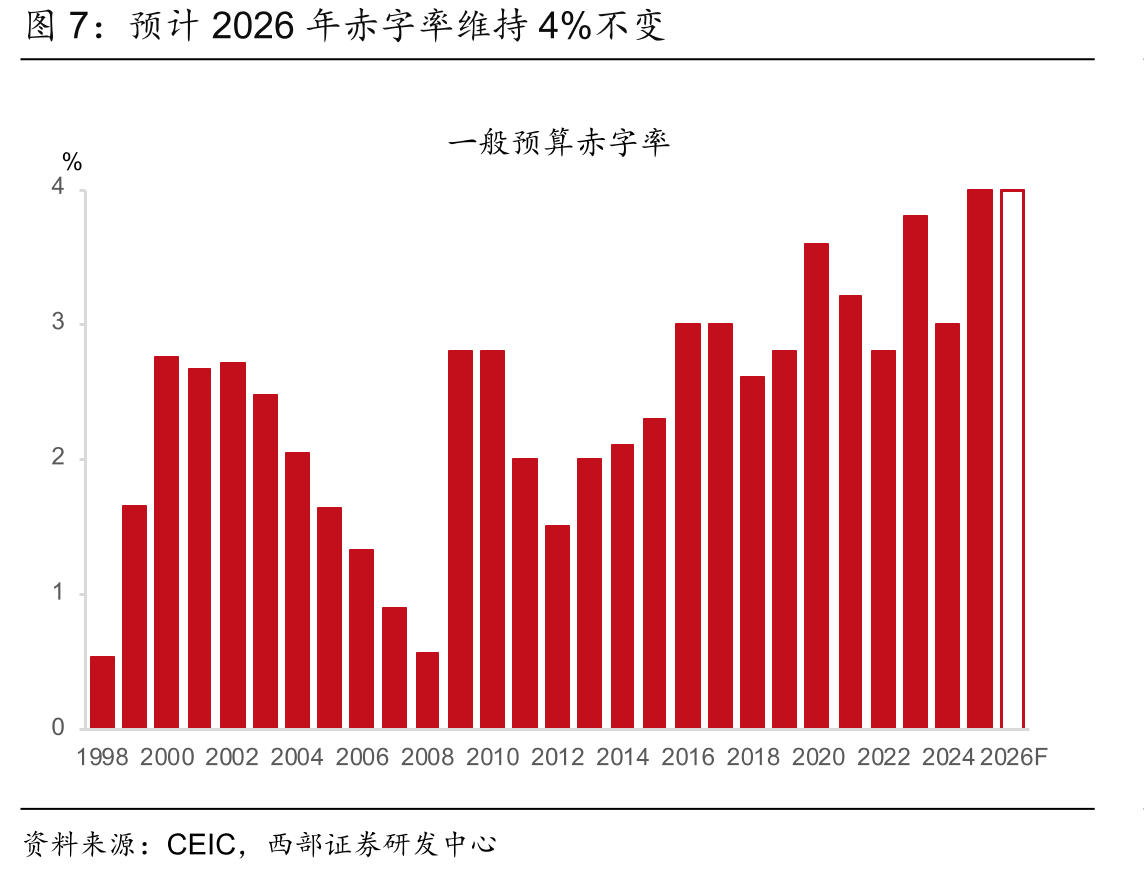 “以旧换新”政策刺激部分商品零售增速加快_第4页