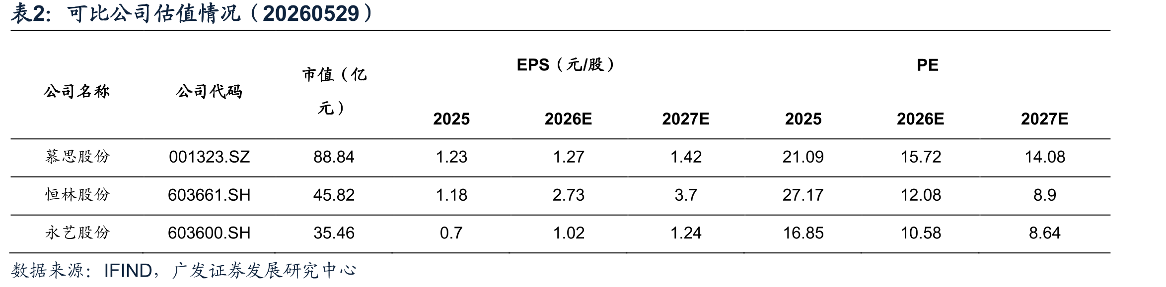2024年1-11月各品类零售额同比增长率（%）_第2页