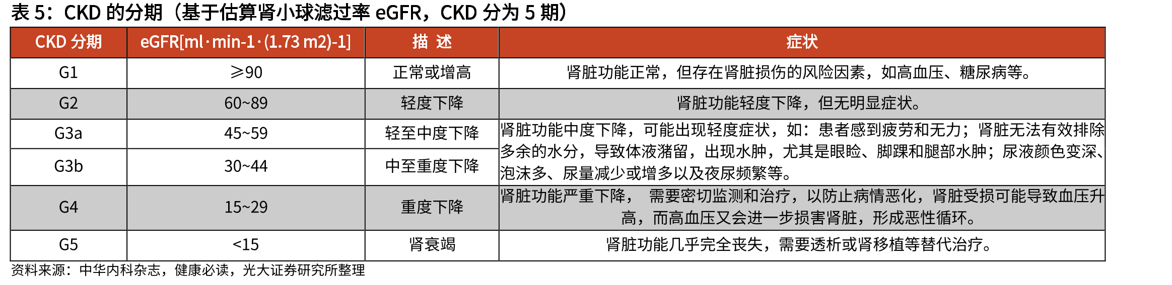 尿毒清在城市公立医院中成药泌尿系统疾病用药市占率_第5页