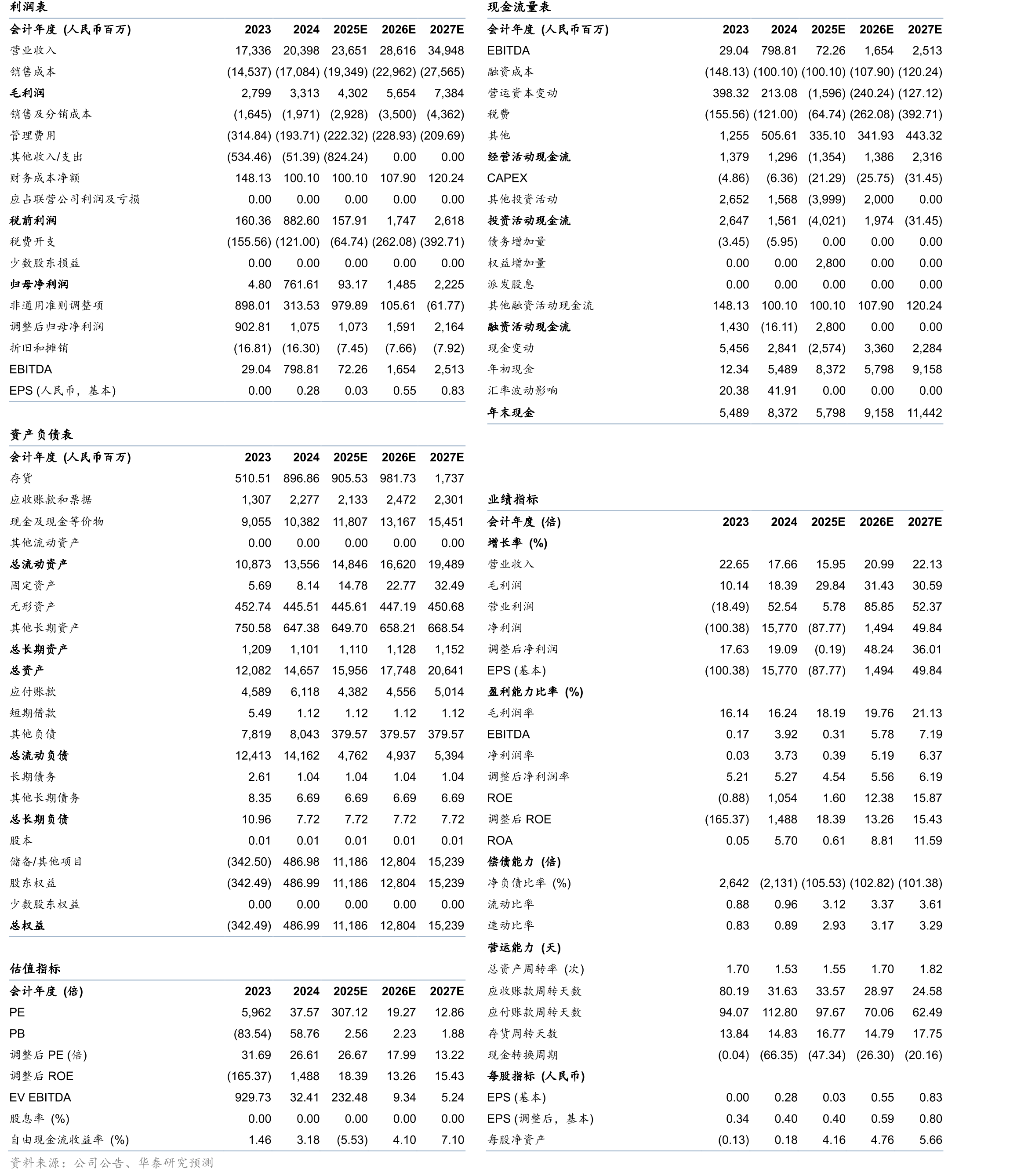 京东工业国际业务合作企业_第2页