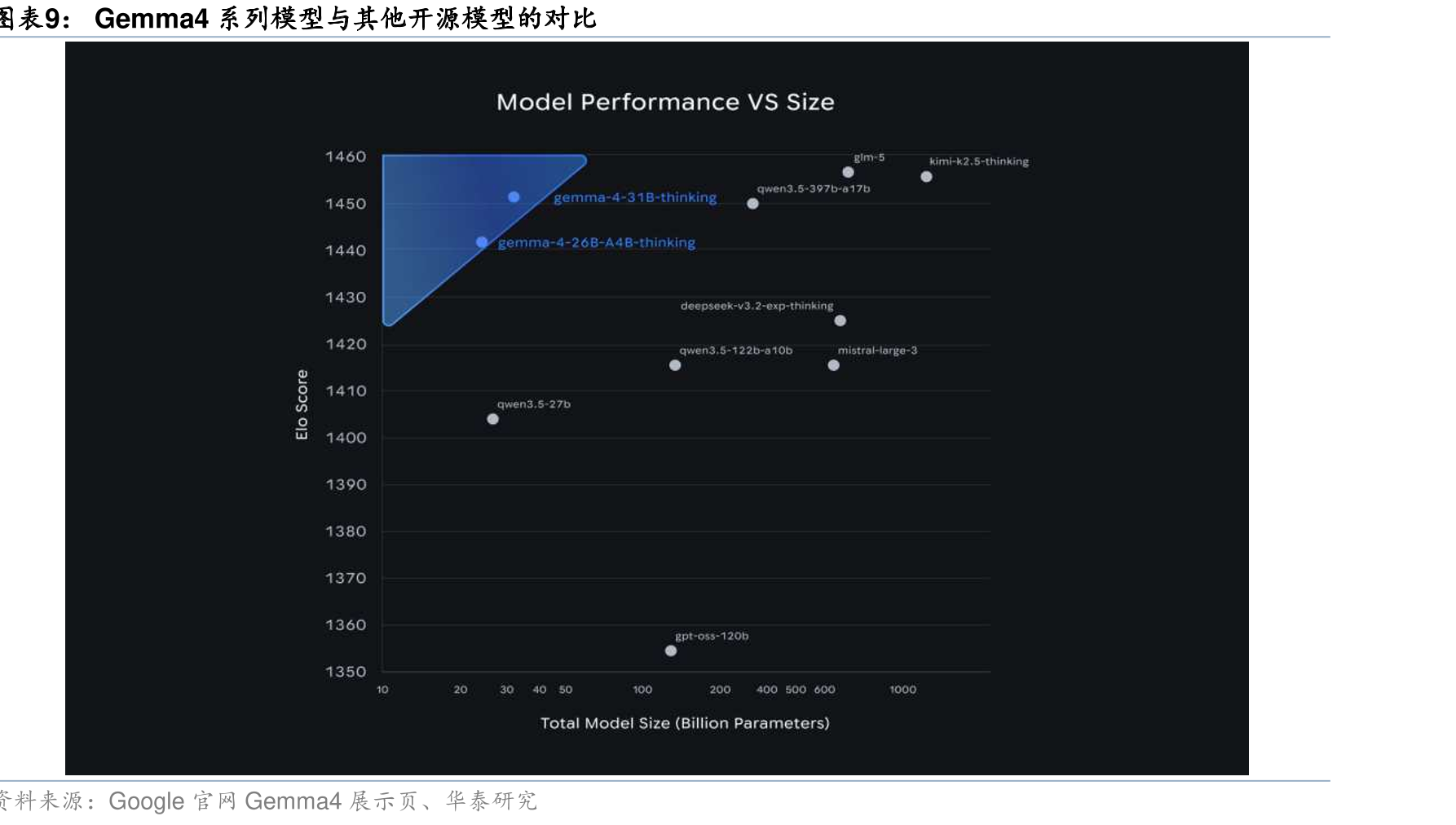 中美主流企与科技巨头在GTC2026上自自动驾驶模型_第4页