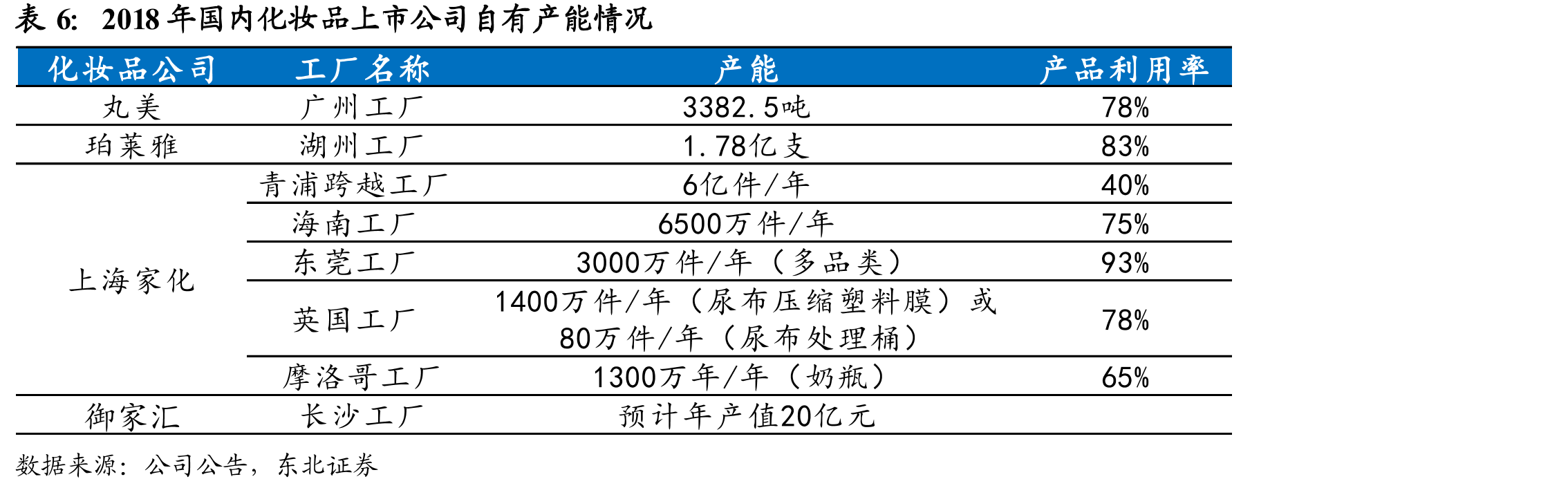 2018年化妆品产业链中主要公司营收及利润情况（亿人民币）_第4页