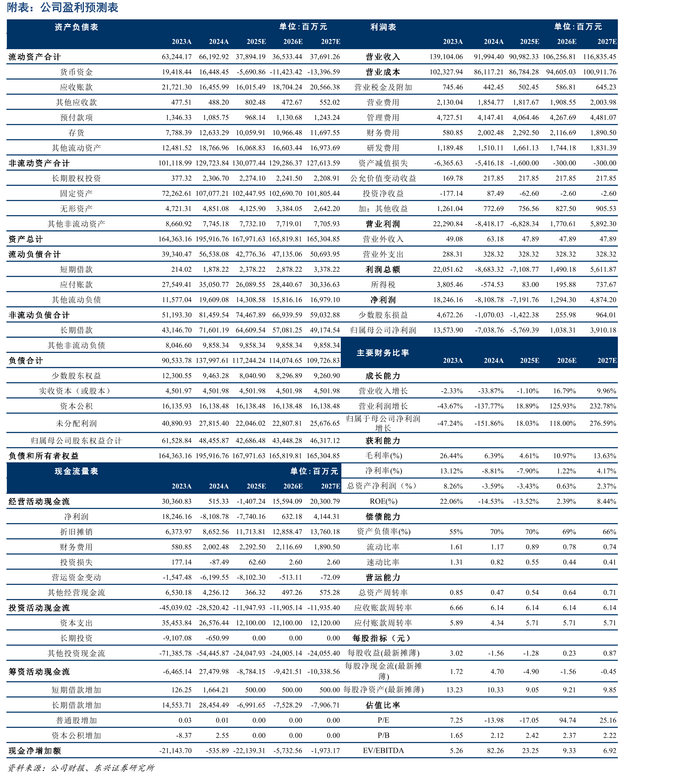 通威股份硅料生产线投资成本（亿元/万吨）_第2页