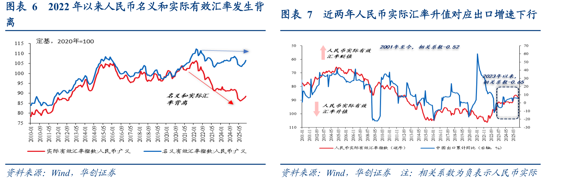 图表29美元指数净仓位处于2000年以来18%低分位_第3页