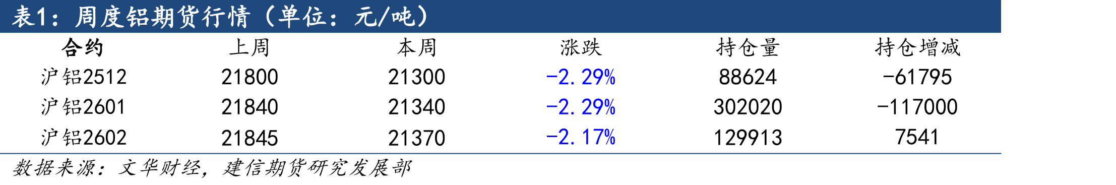 电池级硫酸镍较一级镍（豆）溢价_第2页