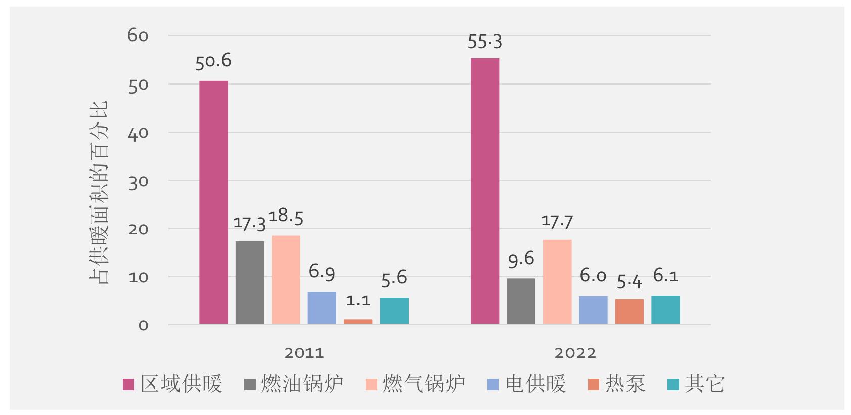 图15CNS2情景的电力和氢气在工业终端能源需求中的预计份额_第4页