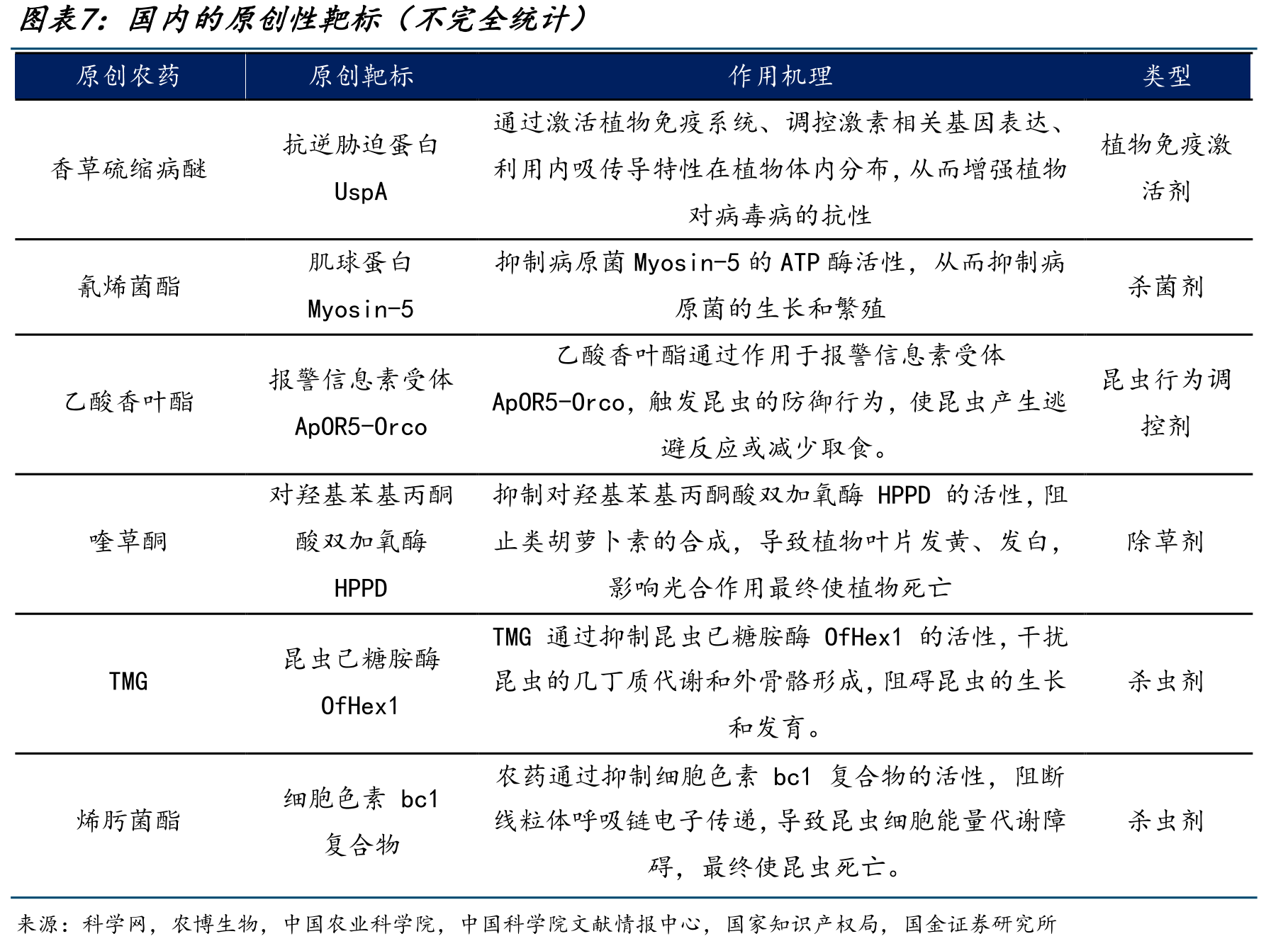 基于机器学习识别杀虫剂活性全流程_第5页