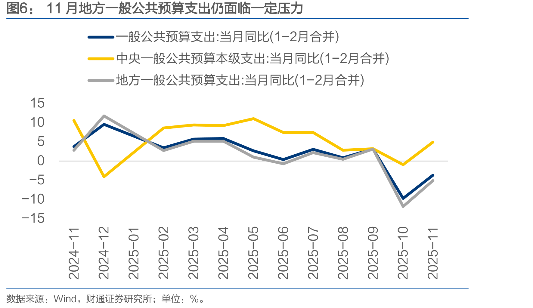 11月国有土地使用权出让收入持续低位运行_第5页