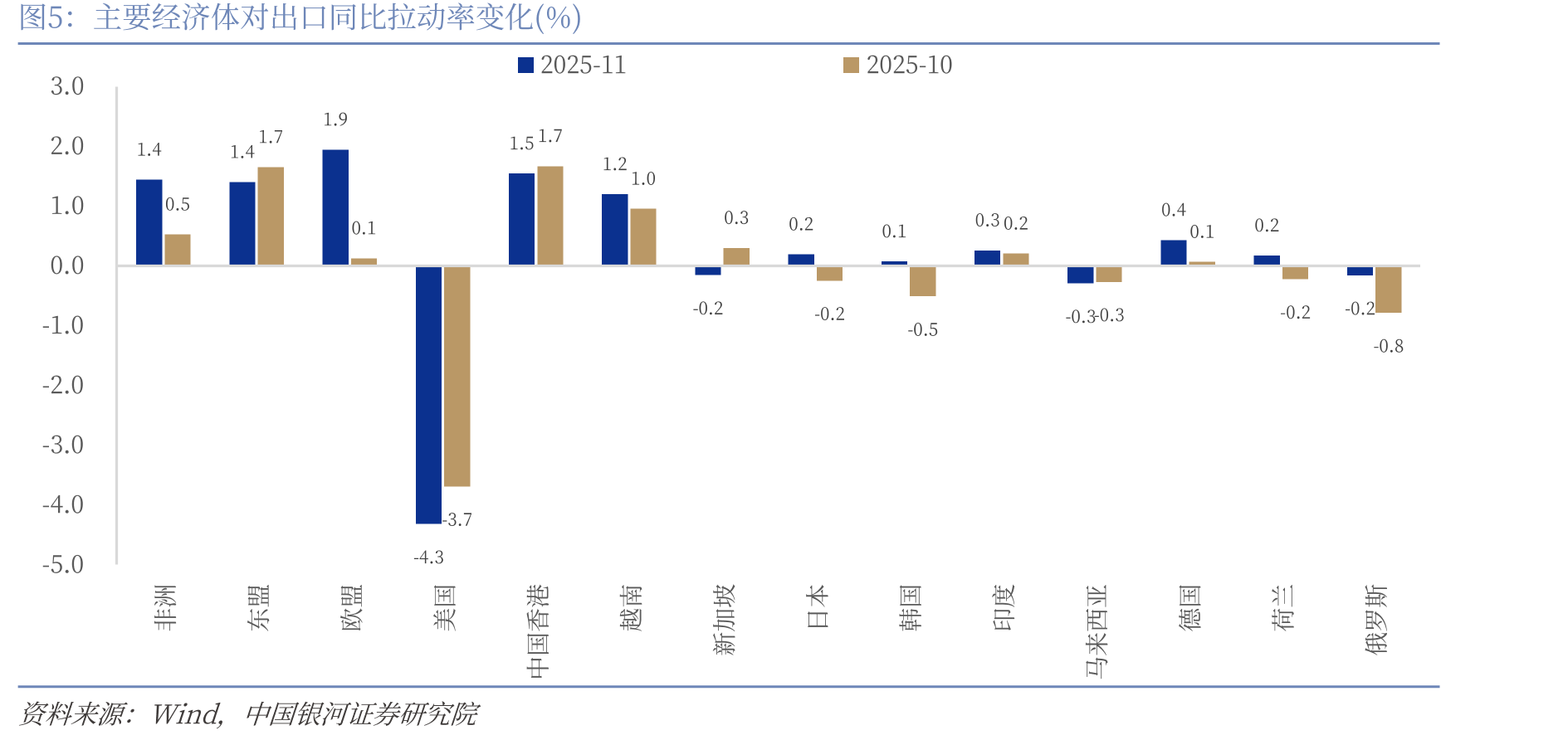 主要进口产品数量累计同比增速（%）_第5页