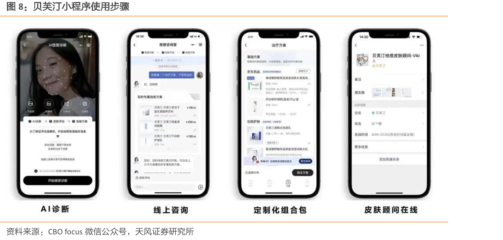 祛痘消费人群职业占比_第5页