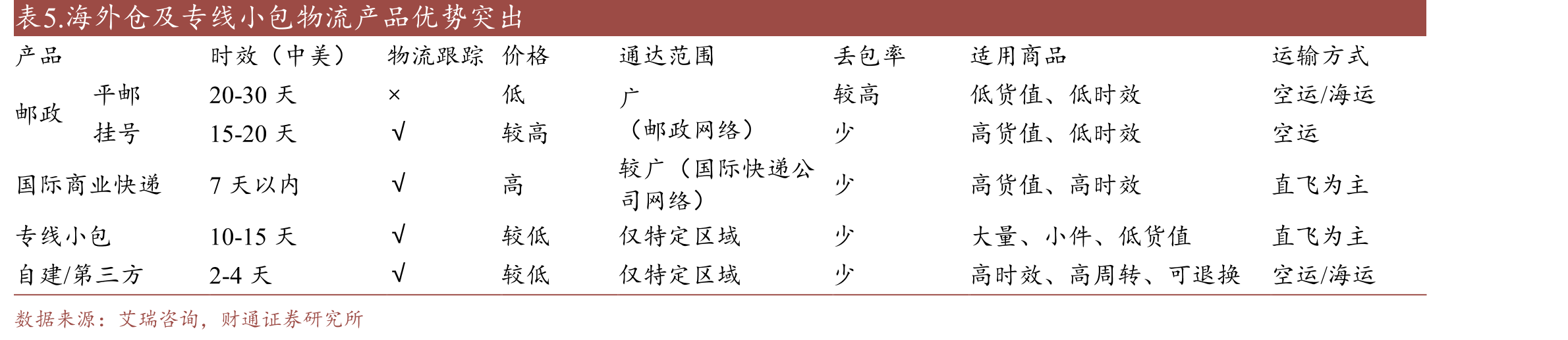 图13.公司合同履约成本占家具收入比例（百万元）_第4页