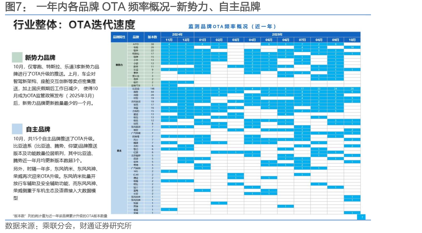2025年1月~2025年10月乘用车智能化指数_第4页
