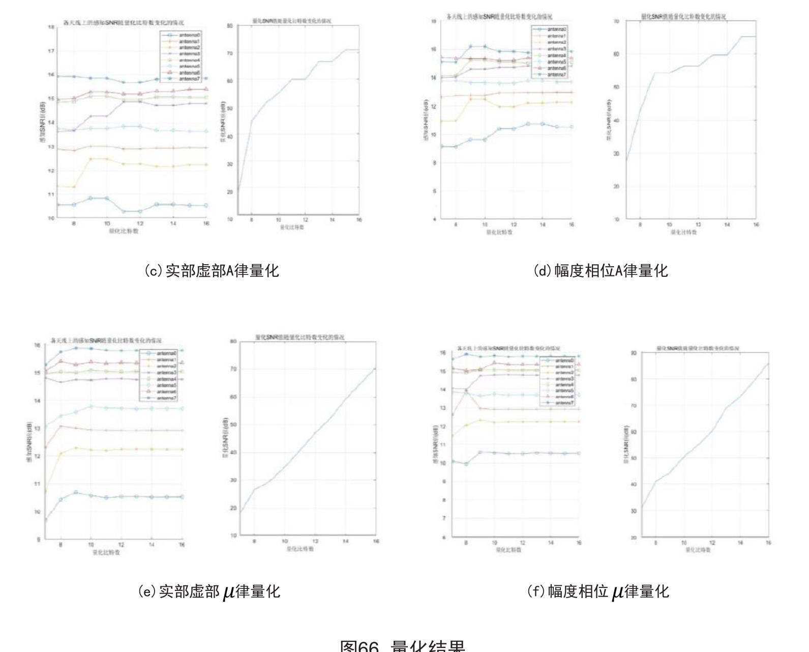 图69 二维域(左)和三维域(右)中感知信息可靠性指标的计算_第4页