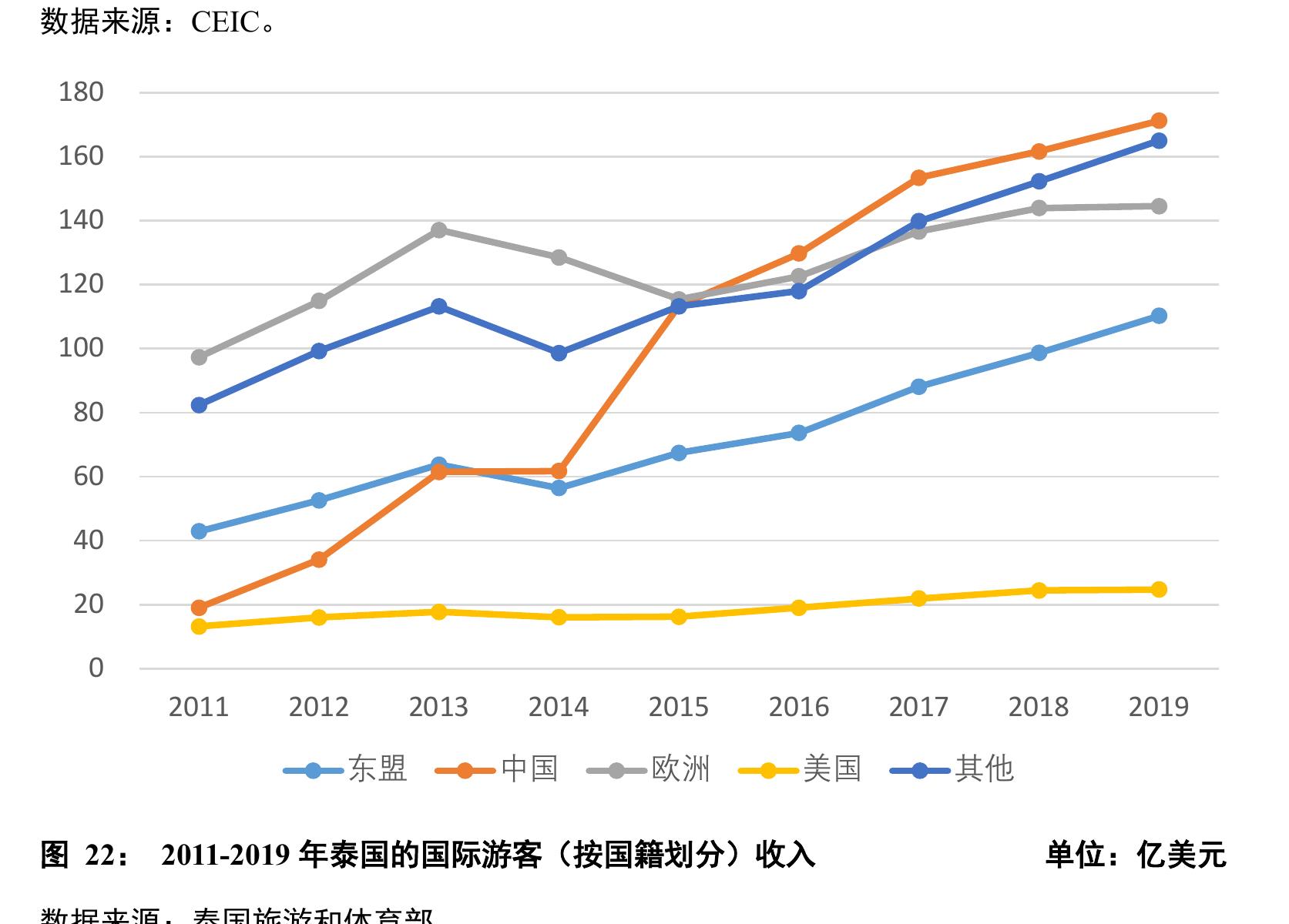 2015-2021年中国获泰国BOI批准的分行业投资额_第2页