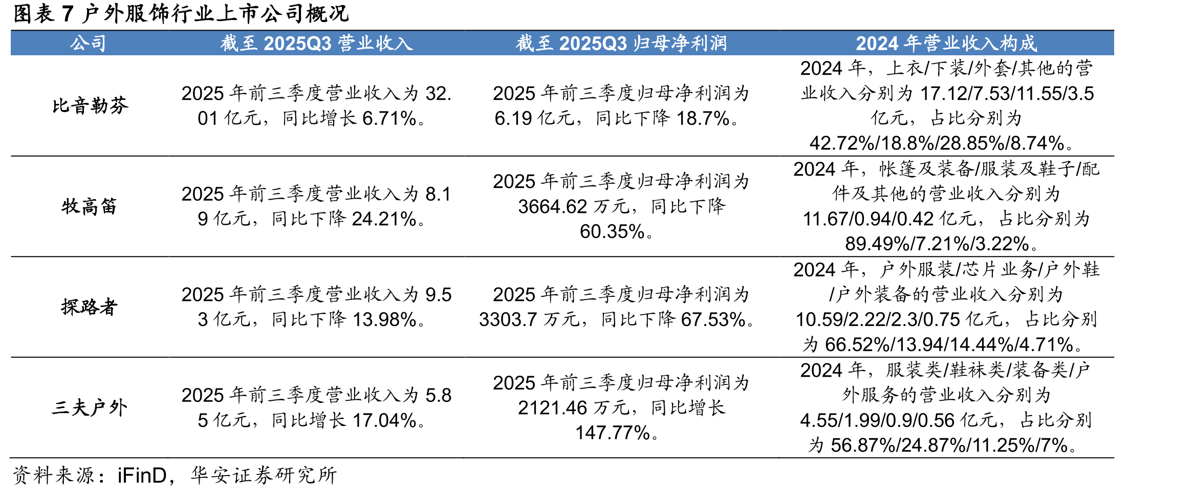 图表1中国体育产业总规模（万亿元）_第3页
