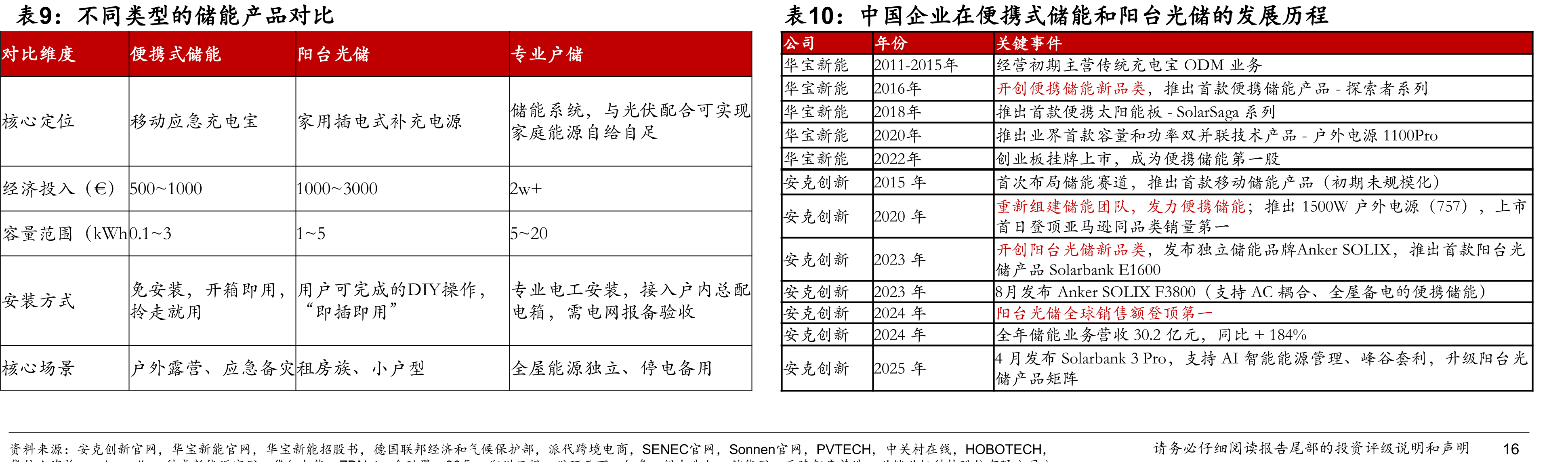 全球奢侈品集团概况_第4页