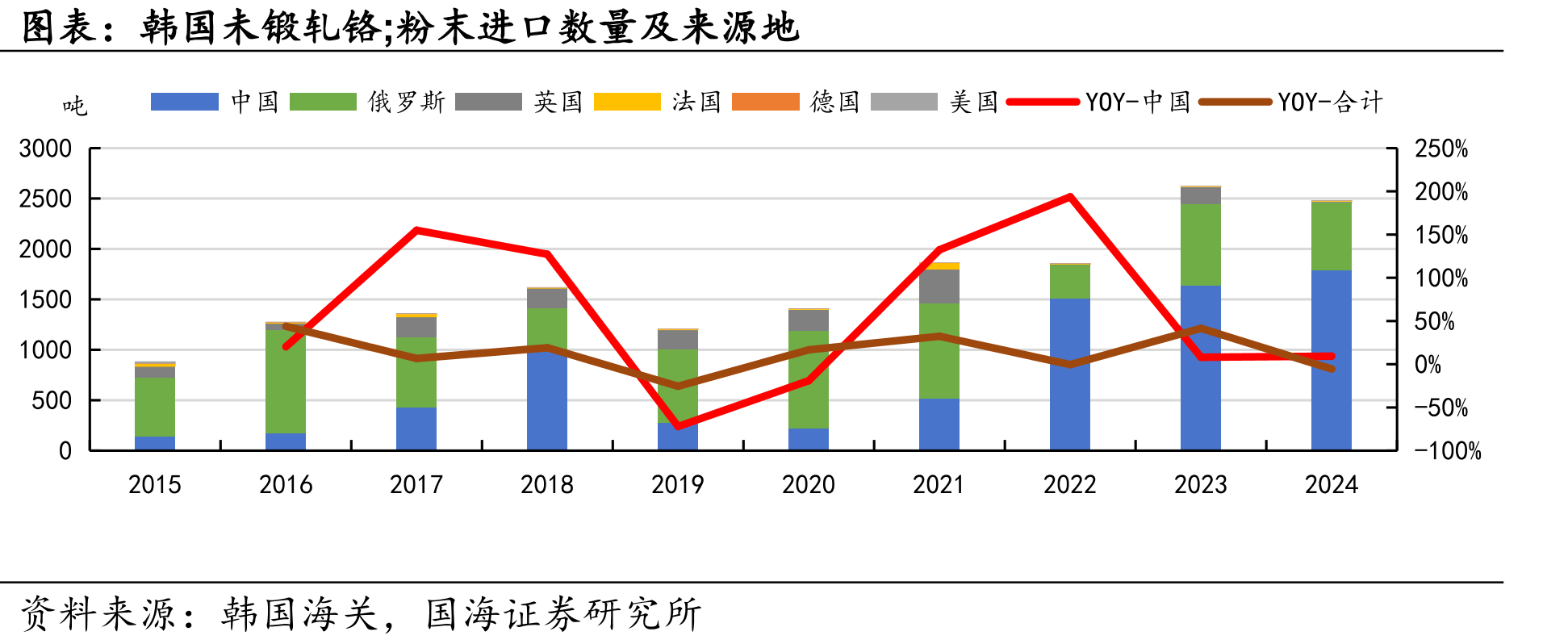 Cr2O3是耐火材料的重要原料以及添加剂_第2页
