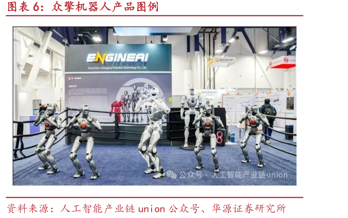 人形机器人零部件国产化率及技术成熟度_第5页