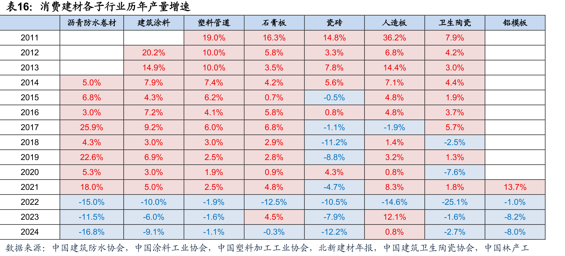 光伏玻璃行业2025年冷修情况_第4页