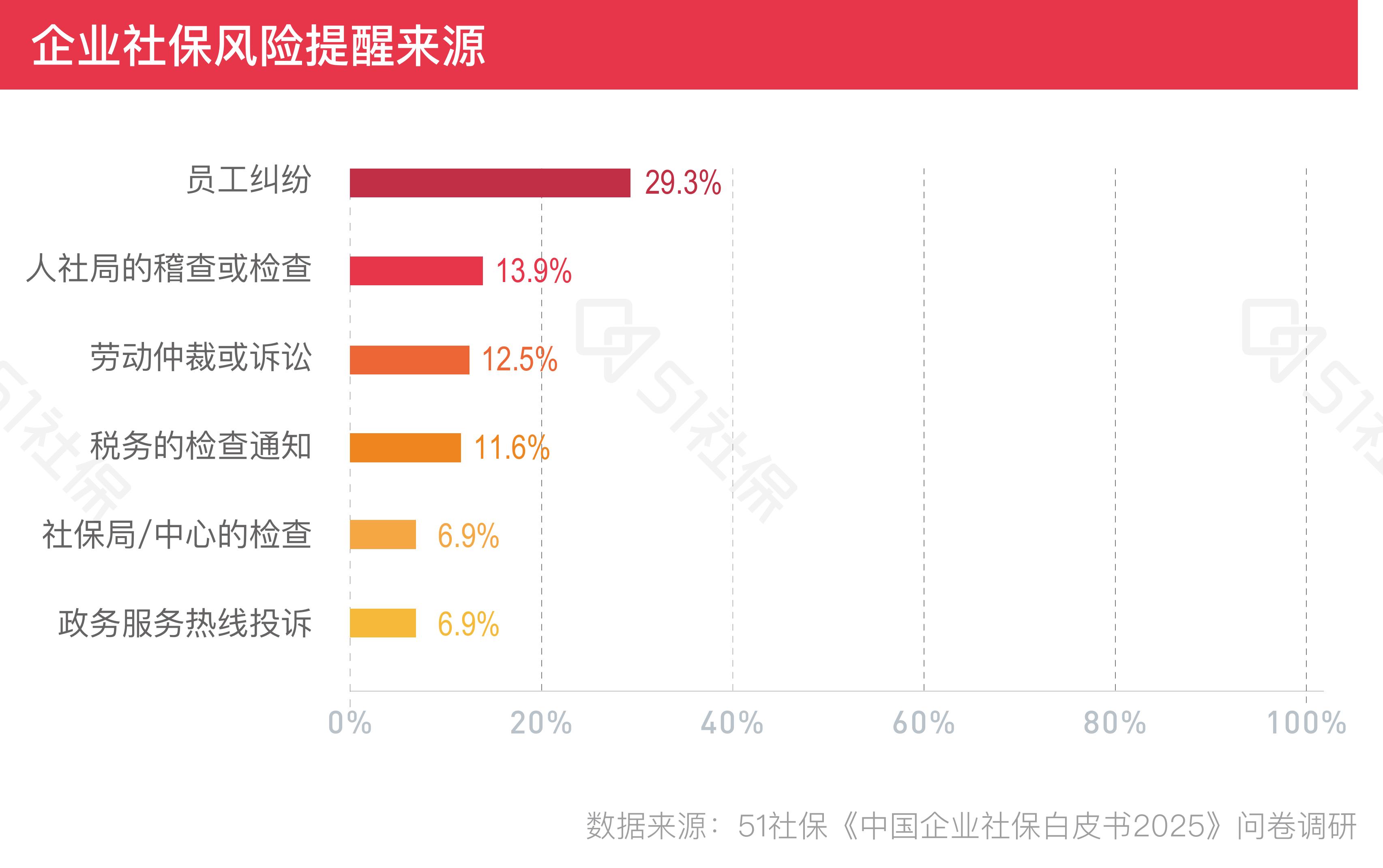 HR医疗社会保险政策认知度_第4页