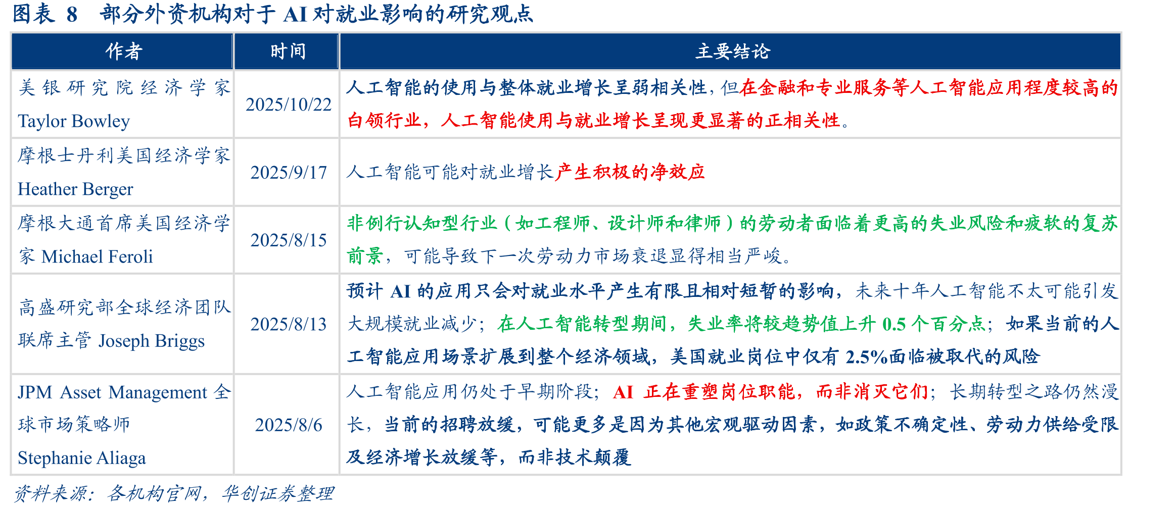 图表11ADP新增就业（周度）vs新增非农私人就业（月度）_第3页
