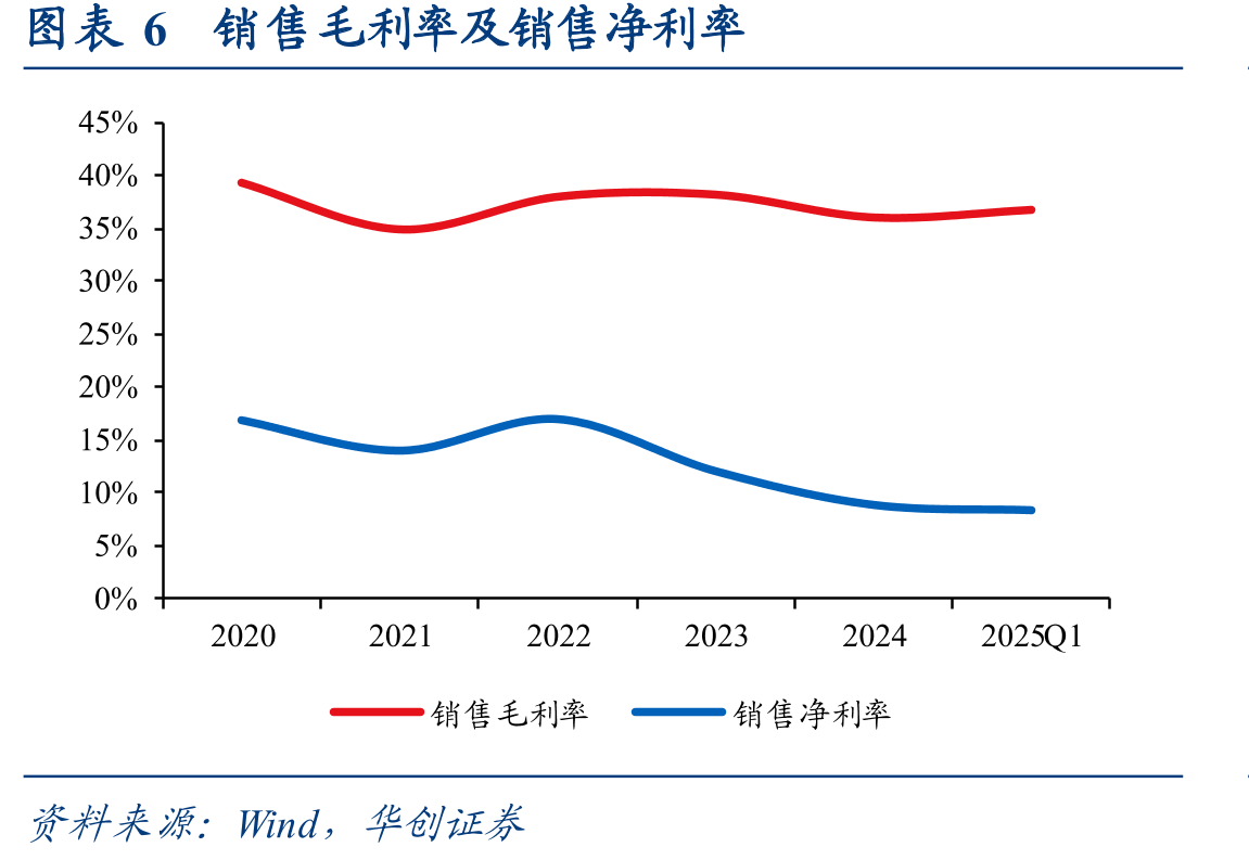 图表28全球人形机器人无框力矩电机市场空间预测（亿元）_第3页