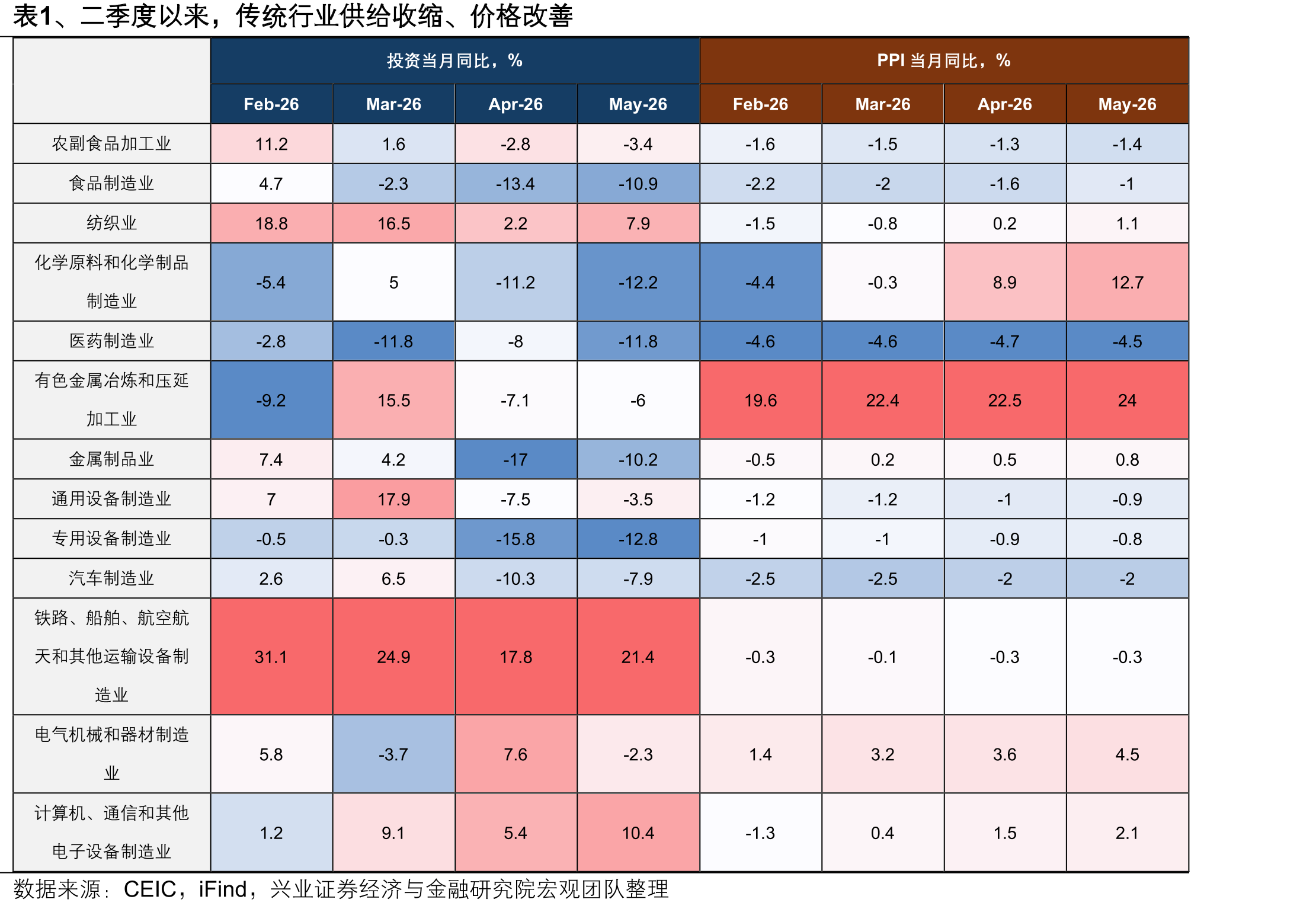 图17、2026年上半年科技ETF规模变化（亿元）_第3页