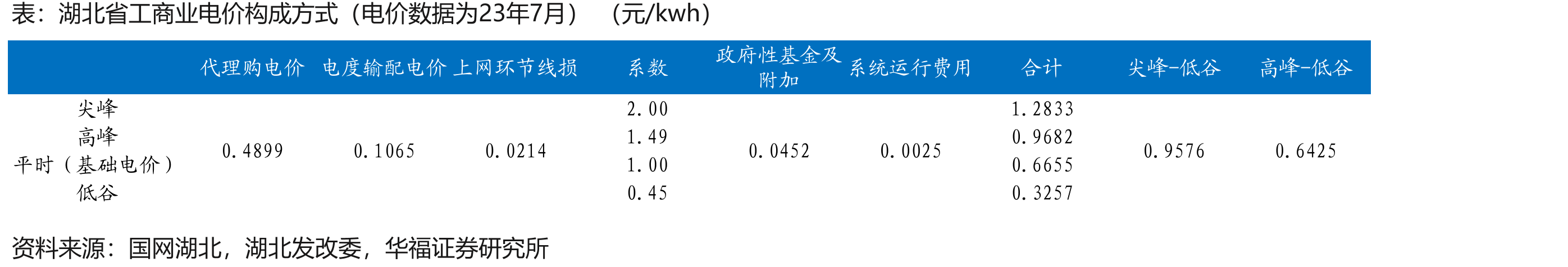 源网荷各侧新型储能应用场景_第4页