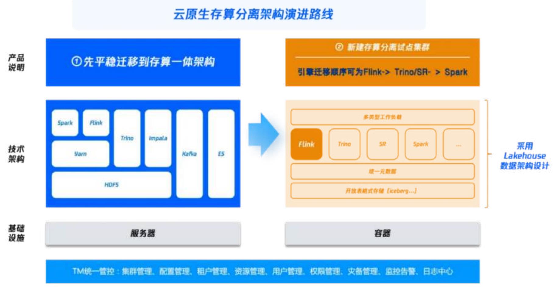 3.Web界面参考如下代码（可命名为web_ds.py，需与tione_ds.py在一个目录下）_第2页