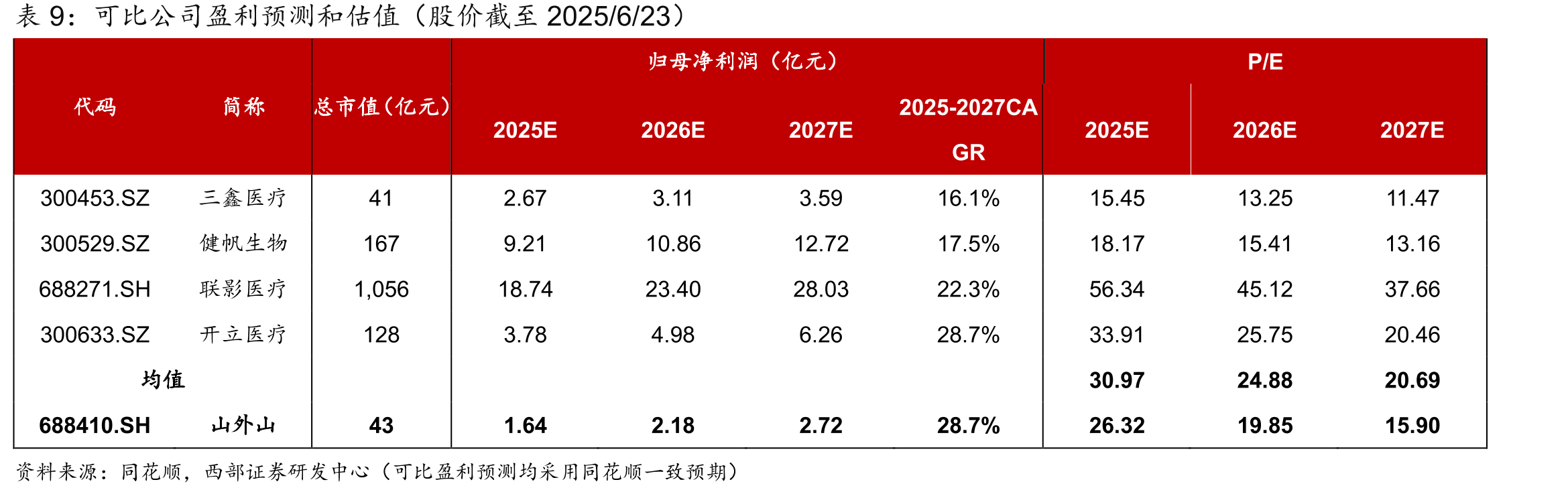 2023年血透/血滤机市占率（数量口径）_第2页
