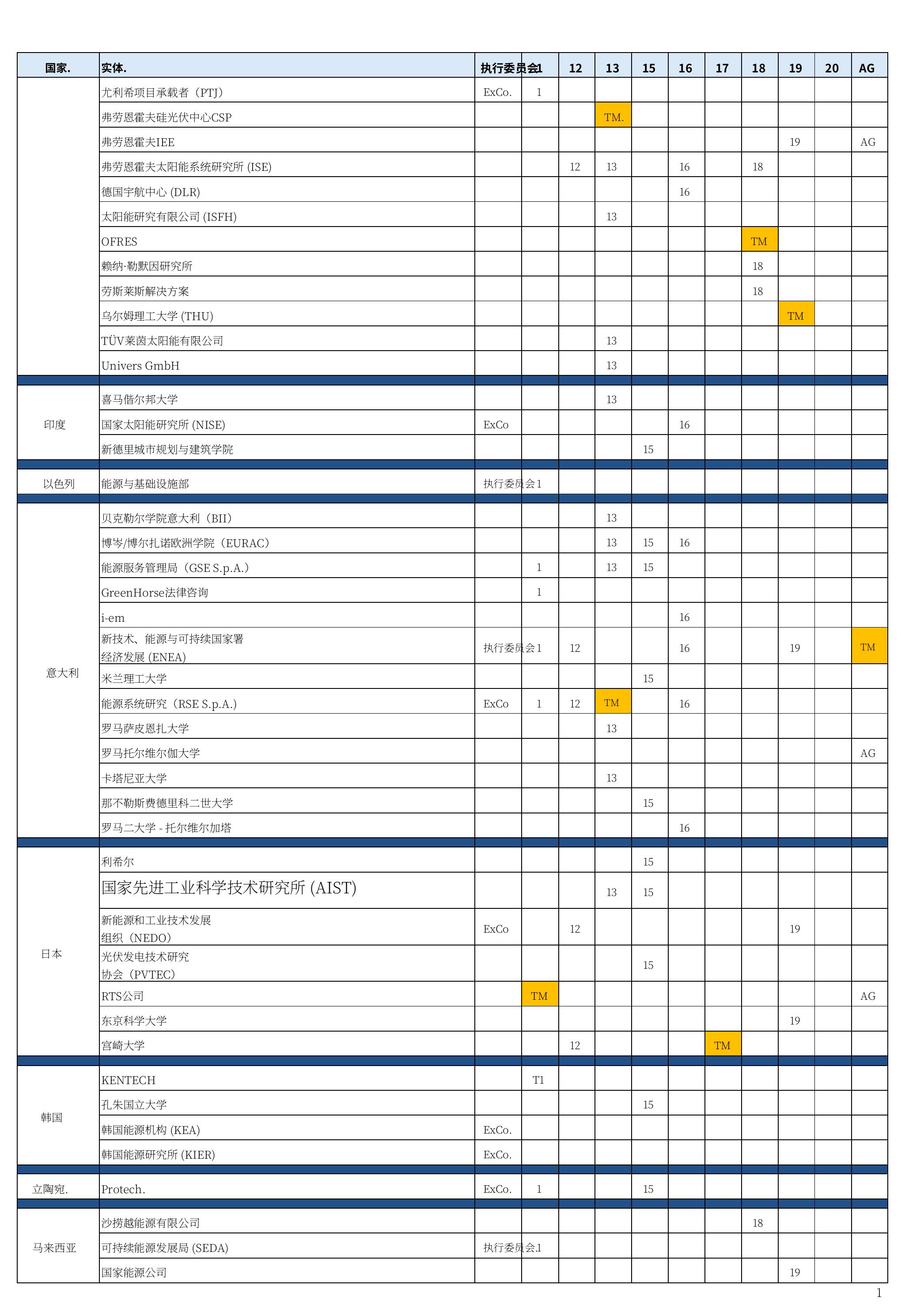 图3：2014-2024年每年光伏安装、光伏组件生产和组件生产能力（GW）_第3页