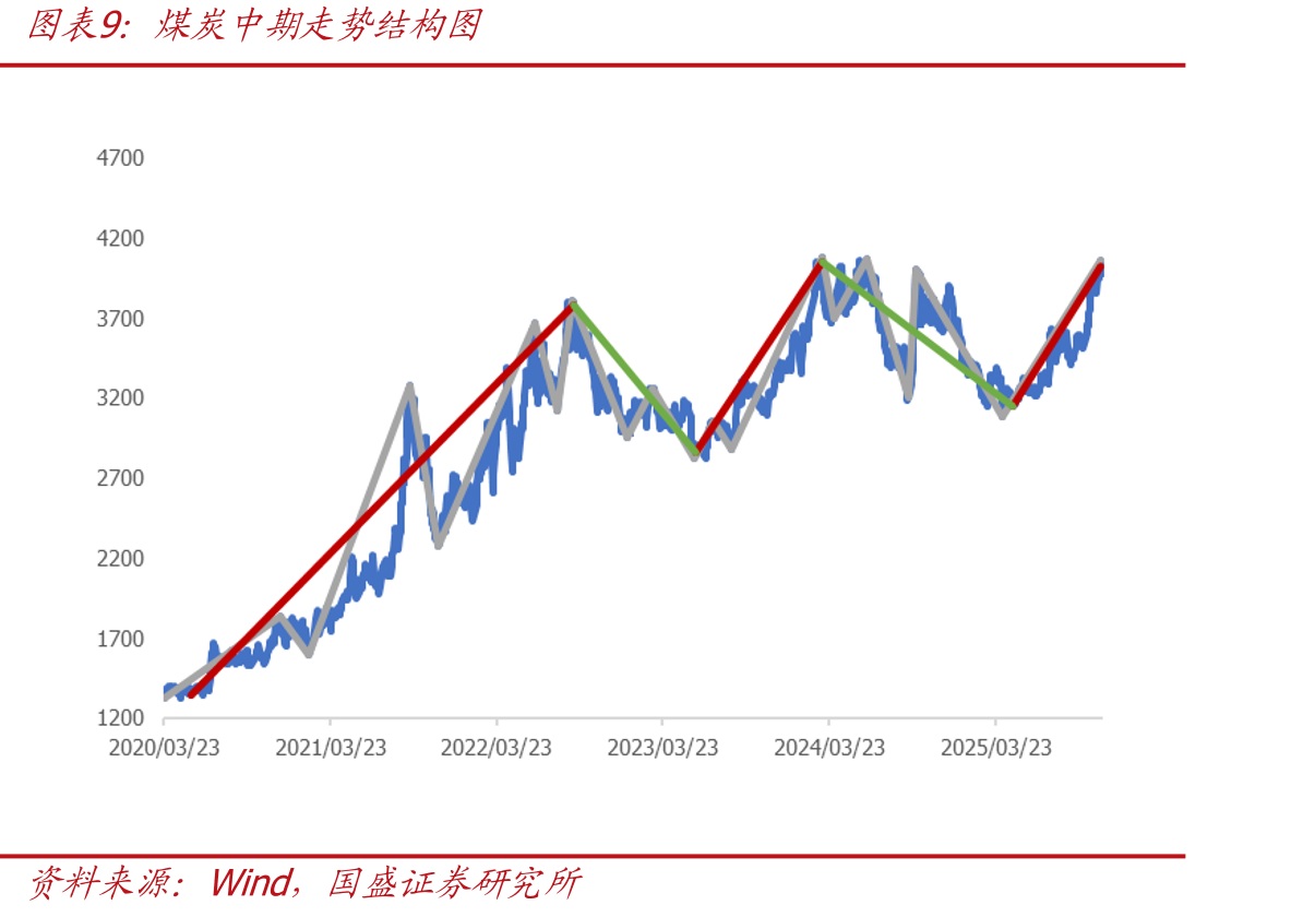 A股情绪指数（见底预警指数）_第2页