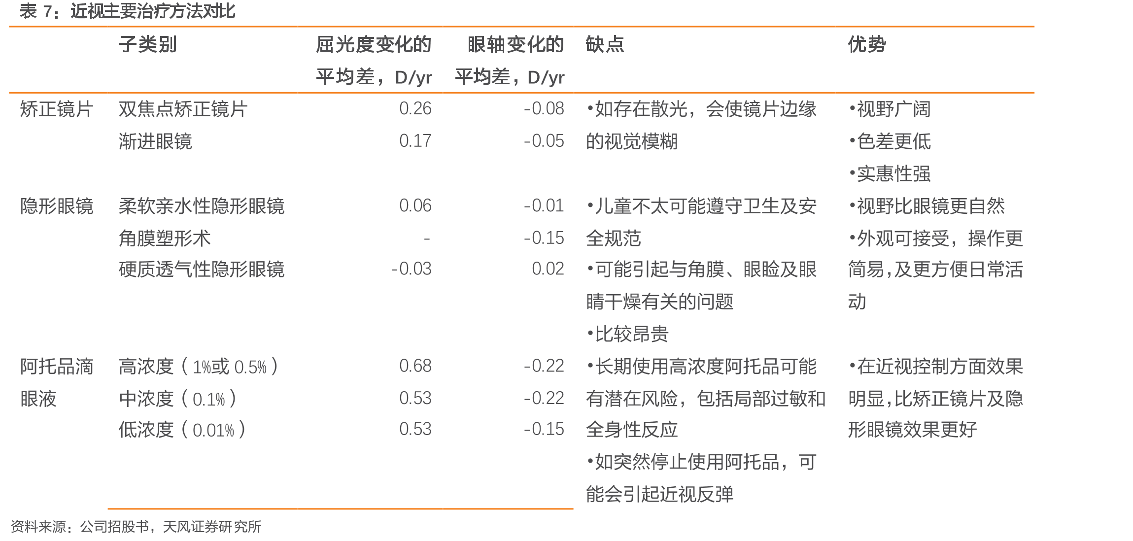 相比基线平均BCVA变化（有症状的受试者）_第4页