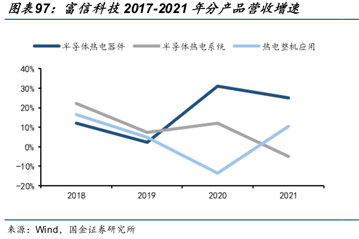 光通信主要技术路径对比_第5页