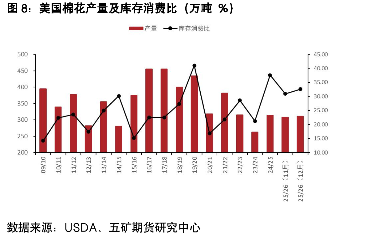 全国累计产糖量（万吨）_第3页