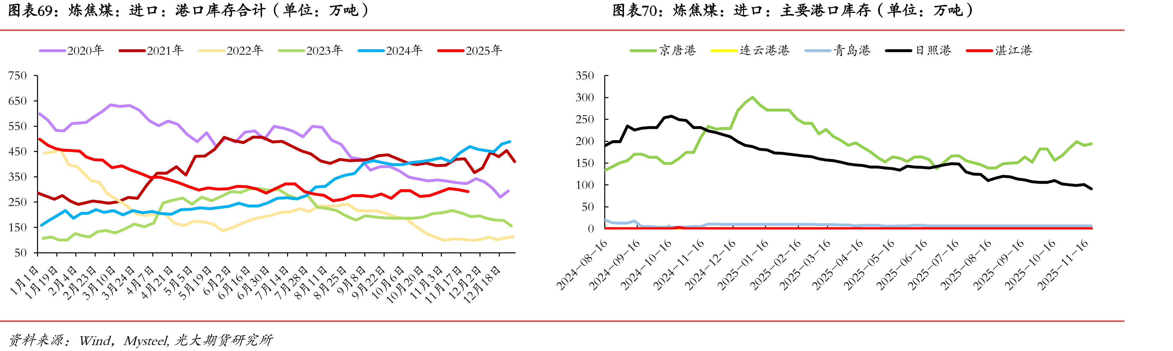 247家钢铁企业：高炉产能利用率（单位：%）_第5页