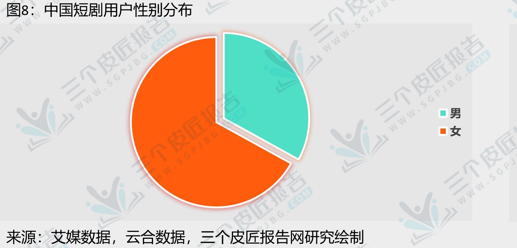 中国短剧用户观影频率_第3页