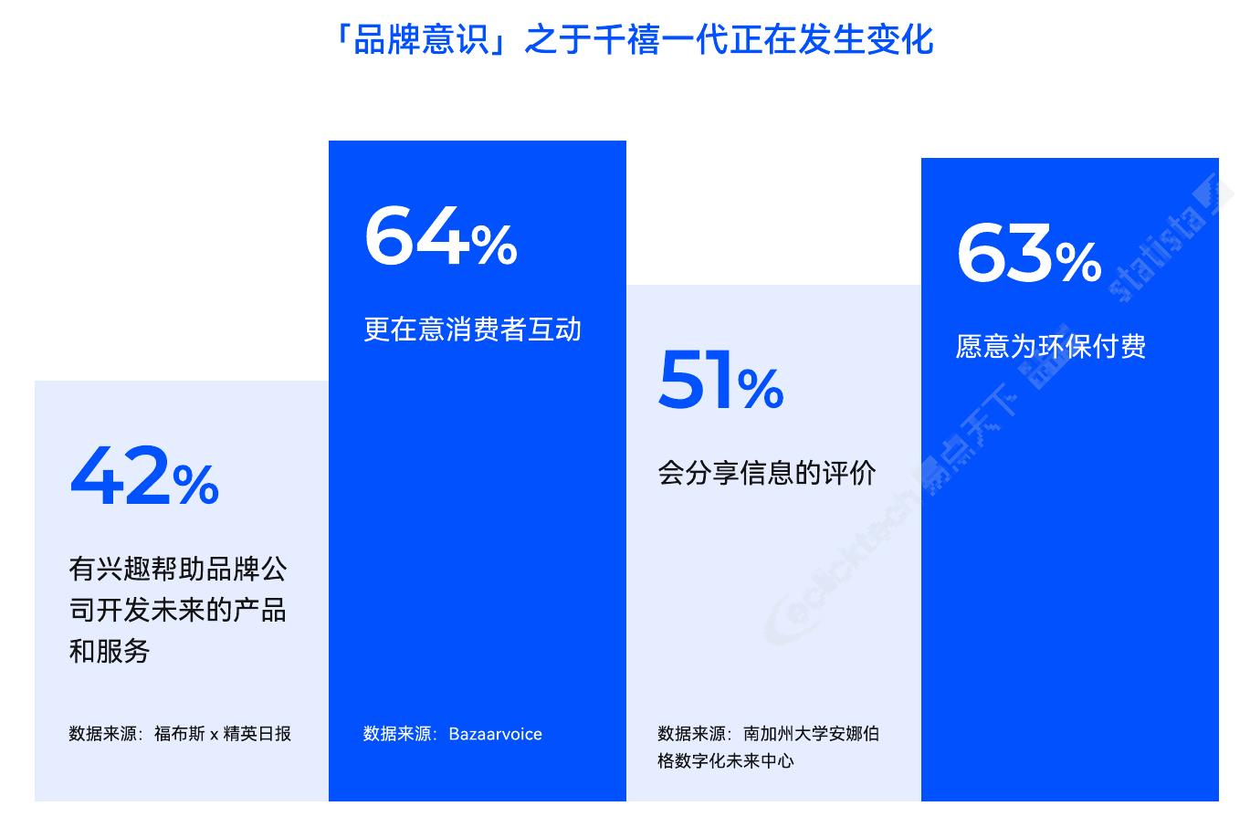 2017-2027运动及户外收入-全世界(十亿美元(美元$)_第3页