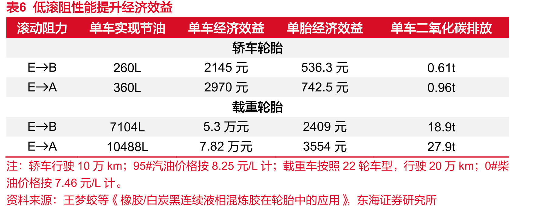 表9国内外企业非公路胎产品规格_第5页